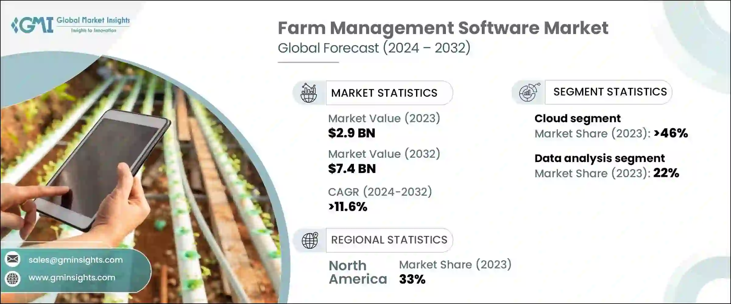 Farm Management Software Market