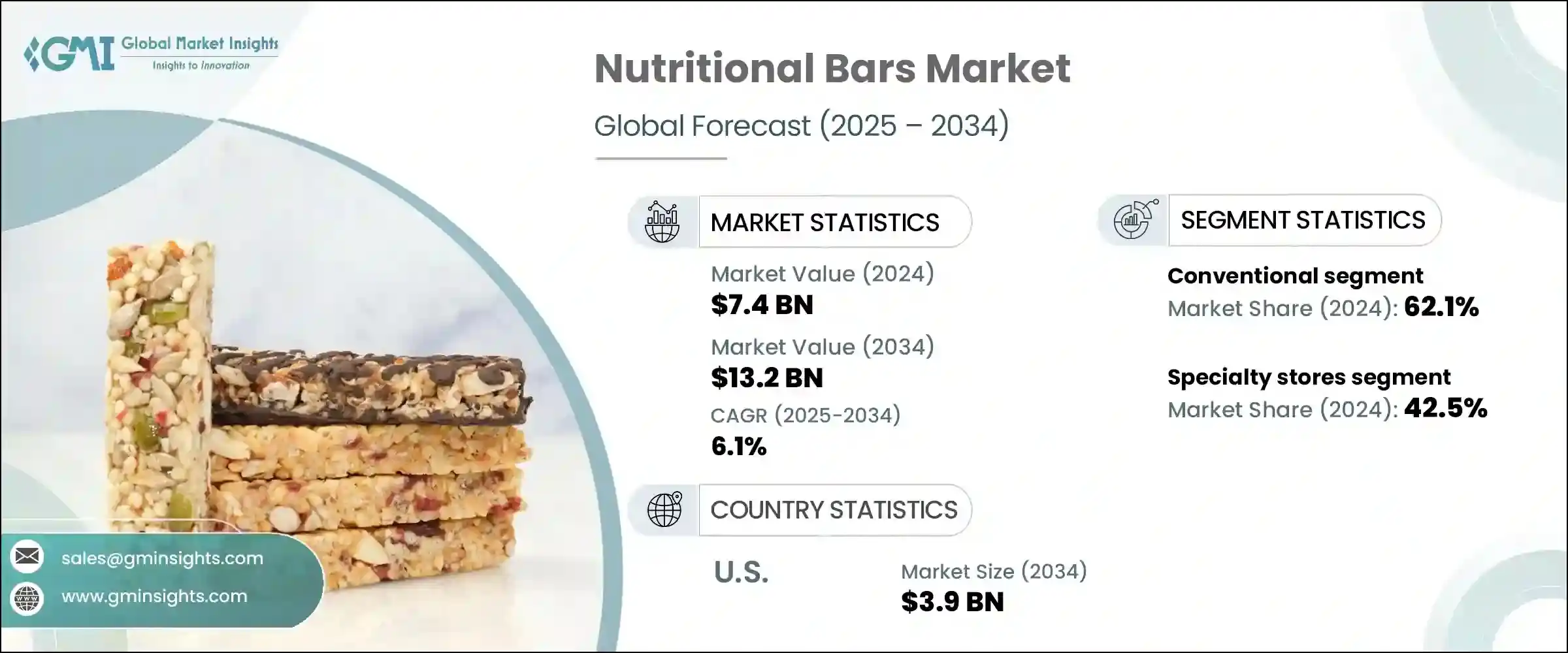 Nutritional Bars Market