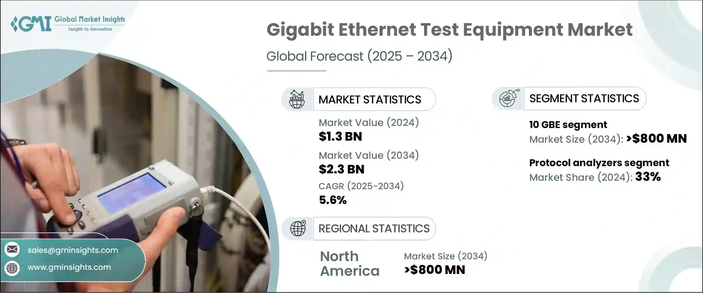 Gigabit Ethernet Test Equipment Market